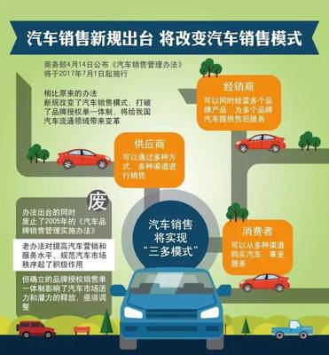 新办法重塑汽车销售格局 打破垄断，回归服务本质